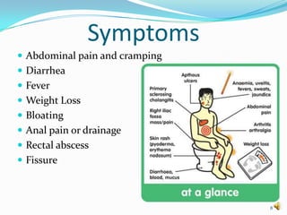 Symptoms
 Abdominal pain and cramping
 Diarrhea
 Fever
 Weight Loss
 Bloating
 Anal pain or drainage
 Rectal abscess
 Fissure



                                8
 