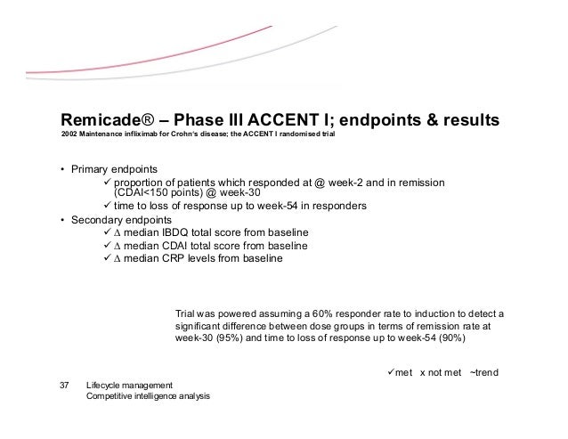 Accent ii trial infliximab results 2017