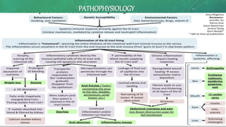 PATHOPHYSIOLOGY
 