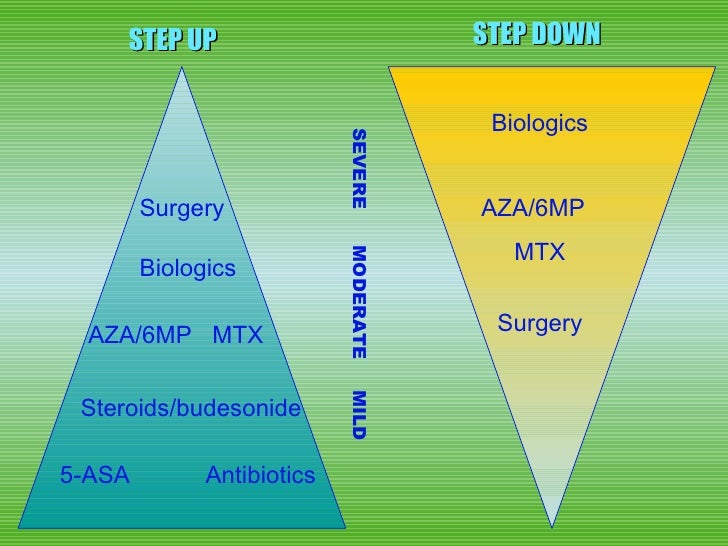 Crohn\'s Step Up or Step Down Therapy?
