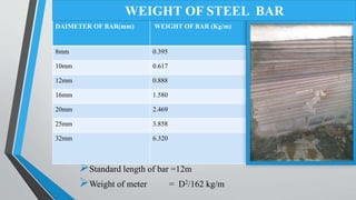 Standard length of bar =12m
Weight of meter = D2/162 kg/m
DAIMETER OF BAR(mm) WEIGHT OF BAR (Kg/m)
8mm 0.395
10mm 0.617
12mm 0.888
16mm 1.580
20mm 2.469
25mm 3.858
32mm 6.320
WEIGHT OF STEEL BAR
 