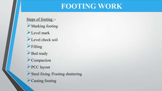 Steps of footing :-
Marking footing
Level mark
Level check soil
Filling
Bed ready
Compaction
PCC layout
Steel fixing /Footing shuttering
Casting footing
FOOTING WORK
 