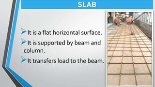 It is a flat horizontal surface.
It is supported by beam and
column.
It transfers load to the beam.
SLAB
 