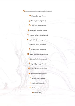 Chapitre 29 : Croisée
: Aelwynn Wintersong (humaine, élémentaliste)
: Svynge (norn, gardienne)
: Nezumy (asura, ingénieur)
: Pug (asura, élémentaliste)
: Alia Arkady (humaine, voleuse)
: Shalimar (sylvari, élémentaliste)
: Ayrin Fields (humaine, guerrière)
: Aboune (asura, envoûteur)
: Stathor (asura, ingénieur)
: Guess (humaine, élémentaliste)
: Lianis (sylvari, élémentaliste)
: Agaéti (sylvari, gardienne)
: Lazare (humain, nécromant)
: Pogonar (humain, guerrier)
: Gledinia (norn, rôdeuse)
: Yaddle (charr, guerrière)
: Oméga (asura, guerrier)
: Pan d’Orr ( ? )
 