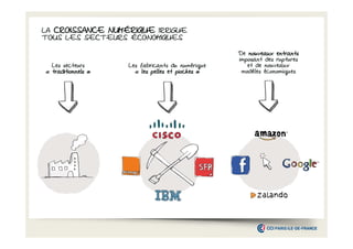 LA CROISSANCE NUMÉRIQUE IRRIGUE
TOUS LES SECTEURS ÉCONOMIQUES

Les secteurs
« traditionnels »

Les fabricants du numérique
« les pelles et pioches »

De nouveaux entrants
imposant des ruptures
et de nouveaux
modèles économiques

 