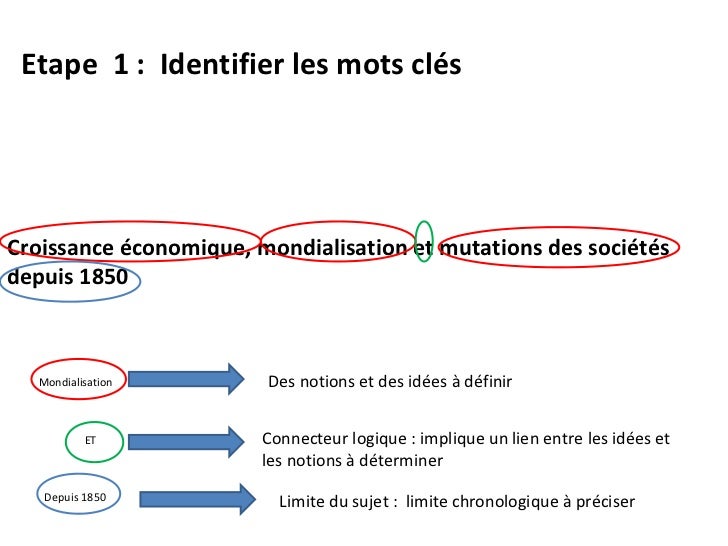 Dissertation croissance dveloppement changement social