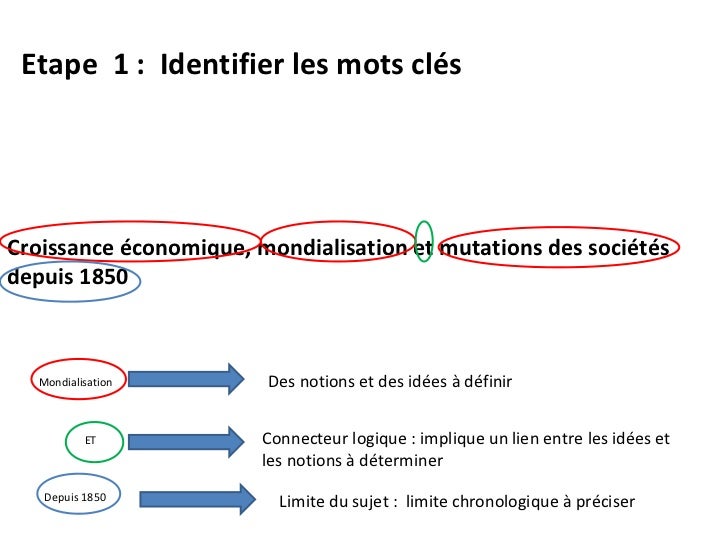 Dissertation sources limites croissance economique