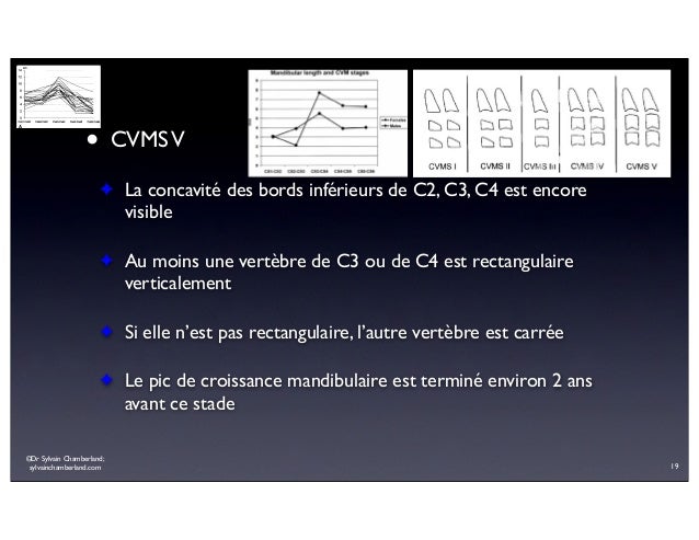 Croissance Et Developpement Partie 4 Estimation De La Maturite Physiq