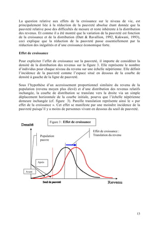 13
La question relative aux effets de la croissance sur le niveau de vie, est
principalement liée à la réduction de la pauvreté absolue étant donnée que la
pauvreté relative pose des difficultés de mesure et reste inhérente à la distribution
des revenus. Et comme il a été montré que la variation de la pauvreté est fonction
de la croissance et de la distribution (Datt & Ravallion, 1992, Kakwani, 1993),
ceci explique que la réduction de la pauvreté passe essentiellement par la
réduction des inégalités et d’une croissance économique forte.
Effet de croissance
Pour expliciter l’effet de croissance sur la pauvreté, il importe de considérer la
densité de la distribution des revenus sur la figure 3. Elle représente le nombre
d’individus pour chaque niveau du revenu sur une échelle népérienne. Elle définit
l’incidence de la pauvreté comme l’espace situé en dessous de la courbe de
densité à gauche de la ligne de pauvreté.
Sous l’hypothèse d’un accroissement proportionnel similaire du revenu de la
population (revenu moyen plus élevé) et d’une distribution des revenus relatifs
inchangée, la courbe de distribution se translate vers la droite via un simple
déplacement horizontale de la courbe initiale, pourvu que l’échelle népérienne
demeure inchangée (cf. figure 3). Pareille translation représente ainsi le « pur
effet de la croissance ». Cet effet se manifeste par une moindre incidence de la
pauvreté puisqu’il y a moins de personnes vivant en dessous du seuil de pauvreté.
Effet de croissance :
Translation du revenuPopulation
pauvre
Avant
Après
Figure 3 : Effet de croissance
 