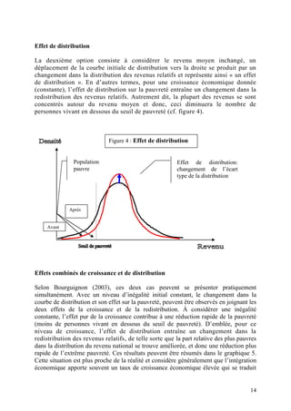 14
Effet de distribution
La deuxième option consiste à considérer le revenu moyen inchangé, un
déplacement de la courbe initiale de distribution vers la droite se produit par un
changement dans la distribution des revenus relatifs et représente ainsi « un effet
de distribution ». En d’autres termes, pour une croissance économique donnée
(constante), l’effet de distribution sur la pauvreté entraîne un changement dans la
redistribution des revenus relatifs. Autrement dit, la plupart des revenus se sont
concentrés autour du revenu moyen et donc, ceci diminuera le nombre de
personnes vivant en dessous du seuil de pauvreté (cf. figure 4).
Effets combinés de croissance et de distribution
Selon Bourguignon (2003), ces deux cas peuvent se présenter pratiquement
simultanément. Avec un niveau d’inégalité initial constant, le changement dans la
courbe de distribution et son effet sur la pauvreté, peuvent être observés en joignant les
deux effets de la croissance et de la redistribution. À considérer une inégalité
constante, l’effet pur de la croissance contribue à une réduction rapide de la pauvreté
(moins de personnes vivant en dessous du seuil de pauvreté). D’emblée, pour ce
niveau de croissance, l’effet de distribution entraîne un changement dans la
redistribution des revenus relatifs, de telle sorte que la part relative des plus pauvres
dans la distribution du revenu national se trouve améliorée, et donc une réduction plus
rapide de l’extrême pauvreté. Ces résultats peuvent être résumés dans le graphique 5.
Cette situation est plus proche de la réalité et considère généralement que l’intégration
économique apporte souvent un taux de croissance économique élevée qui se traduit
Population
pauvre
Avant
Après
Effet de distribution:
changement de l’écart
type de la distribution
Figure 4 : Effet de distribution
 