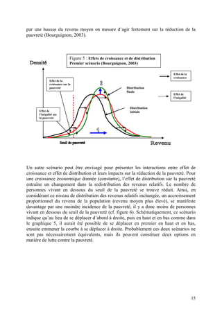 15
par une hausse du revenu moyen en mesure d’agir fortement sur la réduction de la
pauvreté (Bourguignon, 2003).
Un autre scénario peut être envisagé pour présenter les interactions entre effet de
croissance et effet de distribution et leurs impacts sur la réduction de la pauvreté. Pour
une croissance économique donnée (constante), l’effet de distribution sur la pauvreté
entraîne un changement dans la redistribution des revenus relatifs. Le nombre de
personnes vivant en dessous du seuil de la pauvreté se trouve réduit. Ainsi, en
considérant ce niveau de distribution des revenus relatifs inchangée, un accroissement
proportionnel du revenu de la population (revenu moyen plus élevé), se manifeste
davantage par une moindre incidence de la pauvreté, il y a donc moins de personnes
vivant en dessous du seuil de la pauvreté (cf. figure 6). Schématiquement, ce scénario
indique qu’au lieu de se déplacer d’abord à droite, puis en haut et en bas comme dans
le graphique 5, il aurait été possible de se déplacer en premier en haut et en bas,
ensuite emmener la courbe à se déplacer à droite. Probablement ces deux scénarios ne
sont pas nécessairement équivalents, mais ils peuvent constituer deux options en
matière de lutte contre la pauvreté.
Effet de la
croissance sur la
pauvreté
Effet de
l’inégalité sur
la pauvreté
Effet de la
croissance
Effet de
l’inégalité
Distribution
finale
Distribution
initiale
Figure 5 : Effets de croissance et de distribution
Premier scénario (Bourguignon, 2003)
 