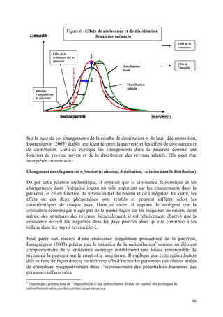 16
Sur la base de ces changements de la courbe de distribution et de leur décomposition,
Bourguignon (2003) établit une identité entre la pauvreté et les effets de croissances et
de distribution. Celle-ci explique les changements dans la pauvreté comme une
fonction du revenu moyen et de la distribution des revenus relatifs. Elle peut être
interprétée comme suit :
Changement dans la pauvreté  fonction (croissance, distribution, variation dans la distribution)
De par cette relation arithmétique, il apparaît que la croissance économique et les
changements dans l’inégalité jouent un rôle important sur les changements dans la
pauvreté, et ce en fonction du niveau initial du revenu et de l’inégalité. En outre, les
effets de ces deux phénomènes sont relatifs et peuvent différer selon les
caractéristiques de chaque pays. Dans ce cadre, il importe de souligner que la
croissance économique n’agit pas de la même façon sur les inégalités en raison, entre
autres, des structures des revenus. Généralement, il est relativement observé que la
croissance accroît les inégalités dans les pays pauvres alors qu’elle contribue à les
réduire dans les pays à revenu élevé.
Pour parer aux risques d’une croissance inégalitaire productrice de la pauvreté,
Bourguignon (2003) précise que le maintien de la redistribution6
comme un élément
complémentaire de la croissance avantage notablement une baisse remarquable du
niveau de la pauvreté sur le court et le long terme. Il explique que cette redistribution
doit se faire de façon directe ou indirecte afin d’inciter les personnes des classes aisées
de contribuer progressivement dans l’accroissement des potentialités humaines des
personnes défavorisées.
6
En pratique, compte tenu de l’impossibilité d’une redistribution directe du capital, des politiques de
redistribution indirectes doivent être mises en œuvre.
Effet de
l’inégalité sur
la pauvreté
Effet de la
croissance sur la
pauvreté
Effet de la
croissance
Effet de
l’inégalitéDistribution
finale
Distribution
initiale
Figure 6 : Effets de croissance et de distribution
Deuxième scénario
 