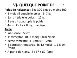 Croissance Normale De L'enfant