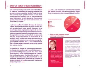 CroissancePlus - Petit Manifeste de Campagne - Version Mobile