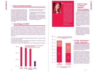 CroissancePlus - Petit Manifeste de Campagne - Version Mobile