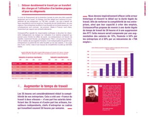 CroissancePlus - Petit Manifeste de Campagne - Version Mobile