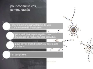 pour connaitre vos
communautés
pour établir une cartographie de vos
communauté d’influenceurs
pour anticiper la propagation des
messages et l'influence des individus,
pour savoir quand réagir (ou pas) à une
« crise »
en temps réel
 