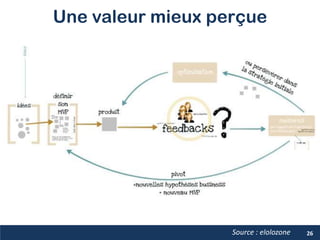 Une valeur mieux perçue
26Source : elolozone
 