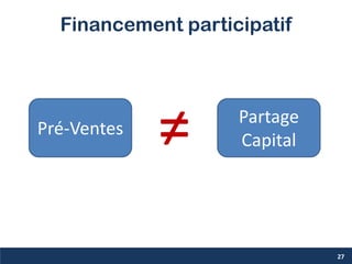Financement participatif
Pré-Ventes
Partage
Capital≠
27
 