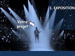 1. EXPOSITION
6
Votre
projet
 