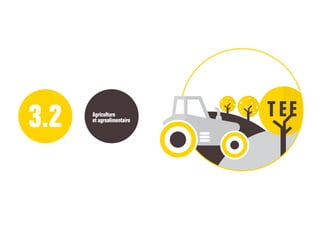 3.2 Agriculture
et agroalimentaire
 