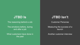 The JTBD Process
 