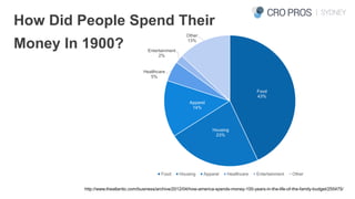 http://www.theatlantic.com/business/archive/2012/04/how-america-spends-money-100-years-in-the-life-of-the-family-budget/25...