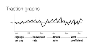 Traction graphs
Jan Feb Mar Apr May Jun
Signups
per day
Conversion
rate
Churn
rate
Viral
coefﬁcient
0%
 