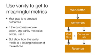 Use vanity to get to
meaningful metrics
Your goal is to produce
outcomes
If the outcomes require
action, and vanity motivates
actors, use it
But show how the vanity
metric is a leading indicator of
the real one
x
Web traﬃc
Revenue
Activation
Cart
Size
Conversion
rate
 