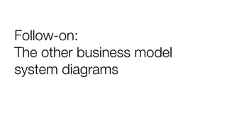 Follow-on:
The other business model
system diagrams
 