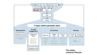 Lean Analytics workshop for Dublin City University, April 2014