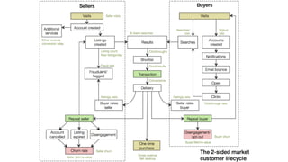 Lean Analytics workshop for Dublin City University, April 2014