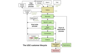 Lean Analytics workshop for Dublin City University, April 2014