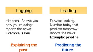Lagging
Historical. Shows you
how you’re doing;
reports the news.
Example: sales.
Explaining the
past.
Leading
Forward-looking.
Number today that
predicts tomorrow;
reports the news.
Example: pipeline.
Predicting the
future.
 
