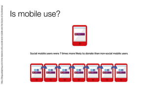 Is mobile use?
http://blog.justgiving.com/nine-reasons-why-social-and-mobile-are-the-future-of-fundraising/
 