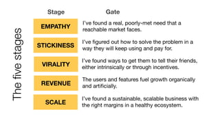 Stage
EMPATHY
I’ve found a real, poorly-met need that a
reachable market faces.
STICKINESS
I’ve ﬁgured out how to solve the problem in a
way they will keep using and pay for.
VIRALITY
I’ve found ways to get them to tell their friends,
either intrinsically or through incentives.
REVENUE
The users and features fuel growth organically
and artiﬁcially.
SCALE
I’ve found a sustainable, scalable business with
the right margins in a healthy ecosystem.
Gate
Theﬁvestages
 