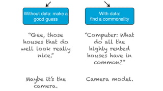 “Gee, those
houses that do
well look really
nice.”
Maybe it’s the
camera.
“Computer: What
do all the
highly rented
houses have in
common?”
Camera model.
With data:
ﬁnd a commonality
Without data: make a
good guess
 