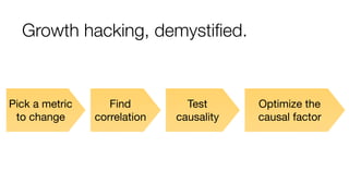 Growth hacking, demystiﬁed.
Find
correlation
Test
causality
Optimize the
causal factor
Pick a metric
to change
 