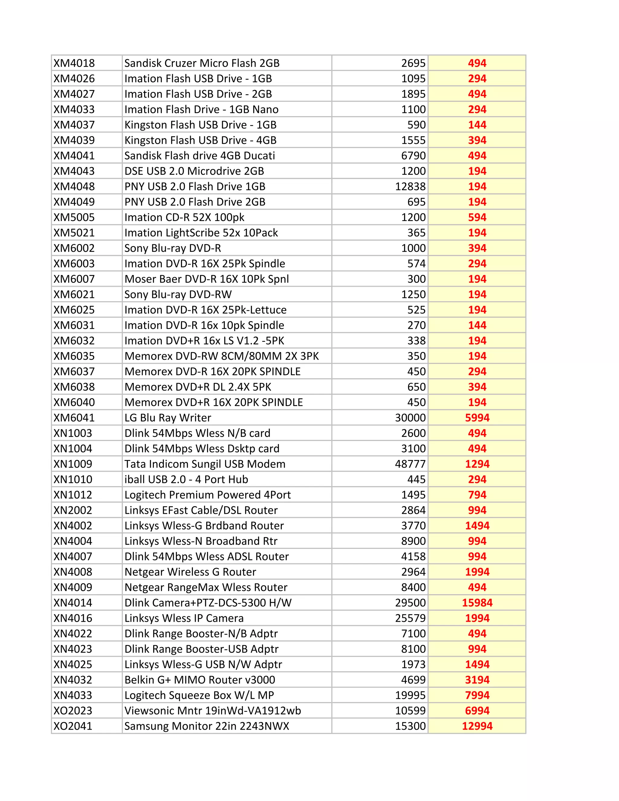 Croma-February-Sale-List-30-