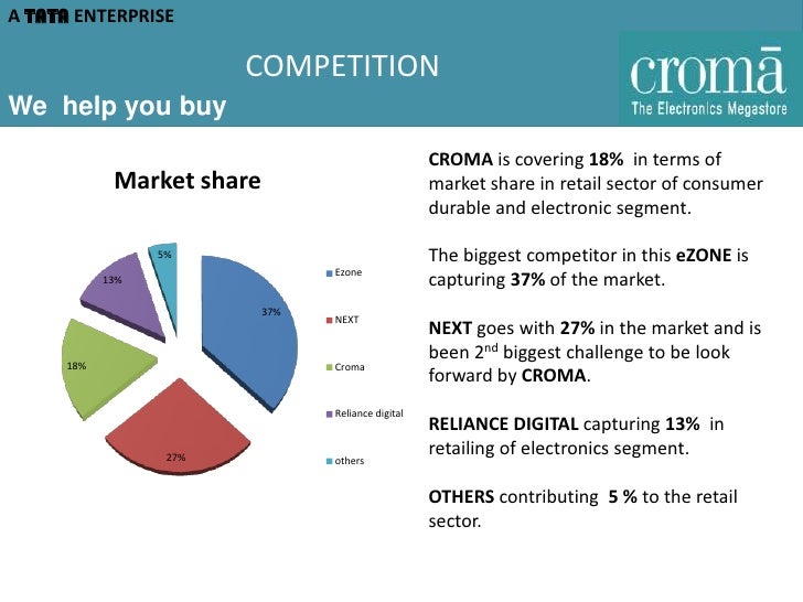 Croma presentation