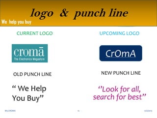 logo & punch line

We help you buy

CURRENT LOGO

UPCOMING LOGO

CrOmA
NEW PUNCH LINE

OLD PUNCH LINE

“ We Help
You Buy”
M3 CROMA

‘’Look for all,
search for best’’
12

12/2/2013

 