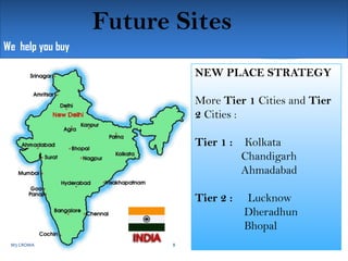 Future Sites
We help you buy
NEW PLACE STRATEGY
More Tier 1 Cities and Tier
2 Cities :

Tier 1 :

Tier 2 :

M3 CROMA

8

Kolkata
Chandigarh
Ahmadabad
Lucknow
Dheradhun
Bhopal
12/2/2013

 
