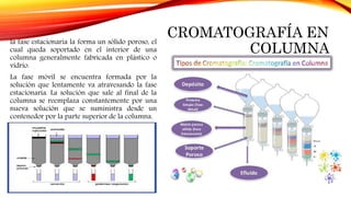 CROMATOGRAFÍA EN
COLUMNA
la fase estacionaria la forma un sólido poroso, el
cual queda soportado en el interior de una
columna generalmente fabricada en plástico o
vidrio.
La fase móvil se encuentra formada por la
solución que lentamente va atravesando la fase
estacionaria. La solución que sale al final de la
columna se reemplaza constantemente por una
nueva solución que se suministra desde un
contenedor por la parte superior de la columna.
 