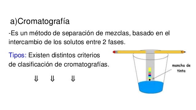 Método De Cromatografía
