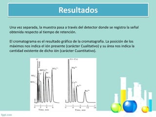 Resultados
Una vez separada, la muestra pasa a través del detector donde se registra la señal
obtenida respecto al tiempo de retención.
El cromatograma es el resultado gráfico de la cromatografía. La posición de los
máximos nos indica el ión presente (carácter Cualitativo) y su área nos indica la
cantidad existente de dicho ión (carácter Cuantitativo).
 