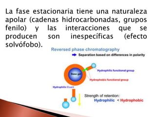 La fase estacionaria tiene una naturaleza
apolar (cadenas hidrocarbonadas, grupos
fenilo) y las interacciones que se
producen son inespecíficas (efecto
solvófobo).
 