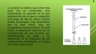 Lo anterior se debe a que entre más
polar sea un compuesto, más
fuertemente se adsorbe en la fase
estacionaria, por lo que su migración
a lo largo de ella es menor, siendo
eluído (arrastrado) más lentamente
por la fase móvil, que los
compuestos menos polares. De este
modo, la separación selectiva de los
componentes de una muestra, por
cromatografía, se debe a las
diferencias en la migración de los
componentes individuales a lo largo
de la fase estacionaria.
6
 