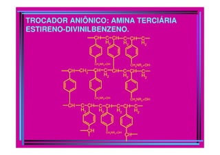 TROCADOR ANIÔNICO: AMINA TERCIÁRIA
ESTIRENO-DIVINILBENZENO.
CH
CH2NR3+OH-
C
H2
CH
CH
C
H2
C
H2
CHC
H2
CH C
H2
CH2CH
CH2
NR3
+OH-
C
H2
CH
H22 H2
C
H2
CH
CH
CH C
H2
CH C
H2
CH
CH2
NR3
+OH-CH2NR3+OH-
CH2NR3+OH-
C
H2
CH
 