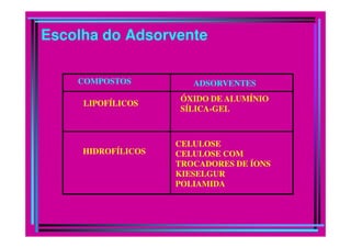 Escolha do Adsorvente
COMPOSTOS ADSORVENTES
LIPOFÍLICOS
ÓXIDO DE ALUMÍNIO
SÍLICA-GEL
HIDROFÍLICOS
CELULOSE
CELULOSE COM
TROCADORES DE ÍONS
KIESELGUR
POLIAMIDA
 