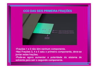 CCD DAS SEIS PRIMEIRA FRAÇÕES
•Frações 1 e 2 não têm nenhum componente.
•Nas Frações 3, 4 e 5 saiu o primeiro componente, deve-se
juntar estas frações.
•Pode-se agora aumentar a polaridade do sistema de
solvente para sair o segundo componente.
 